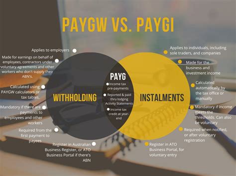 What is PAYG (Pay.